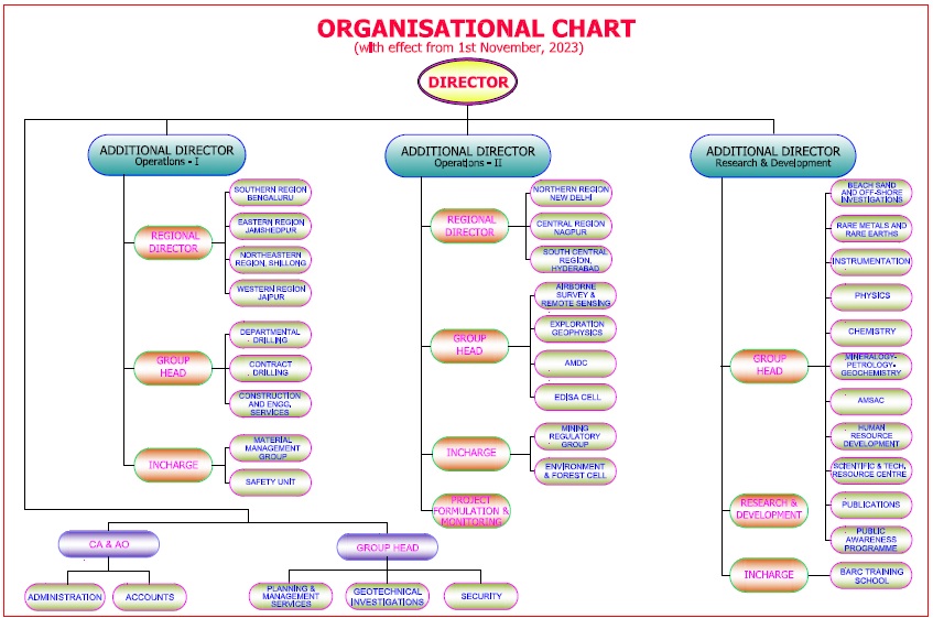 Department of Atomic Energy